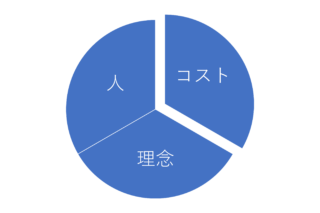 コスト・理念・人