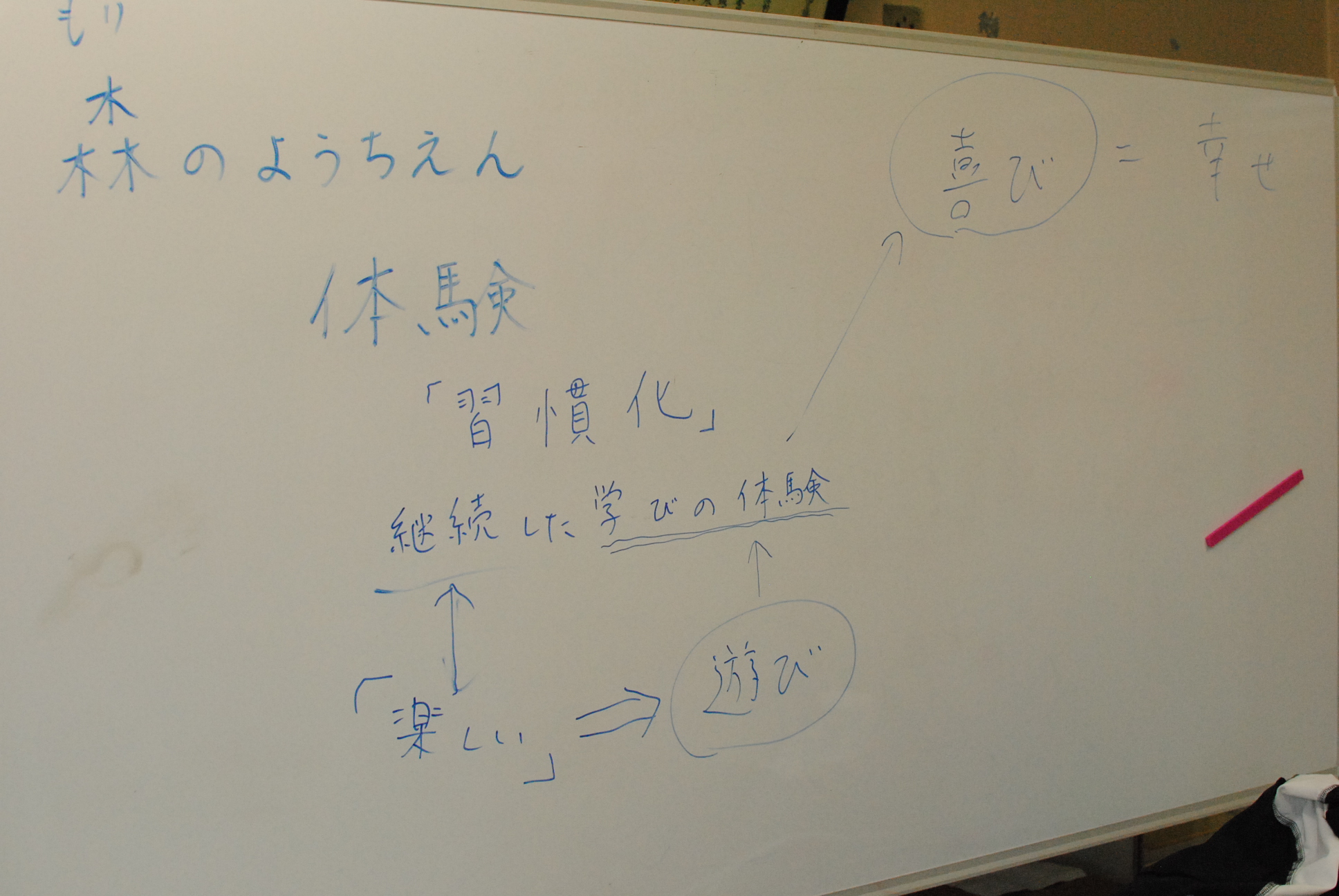 習慣形成するには・・・