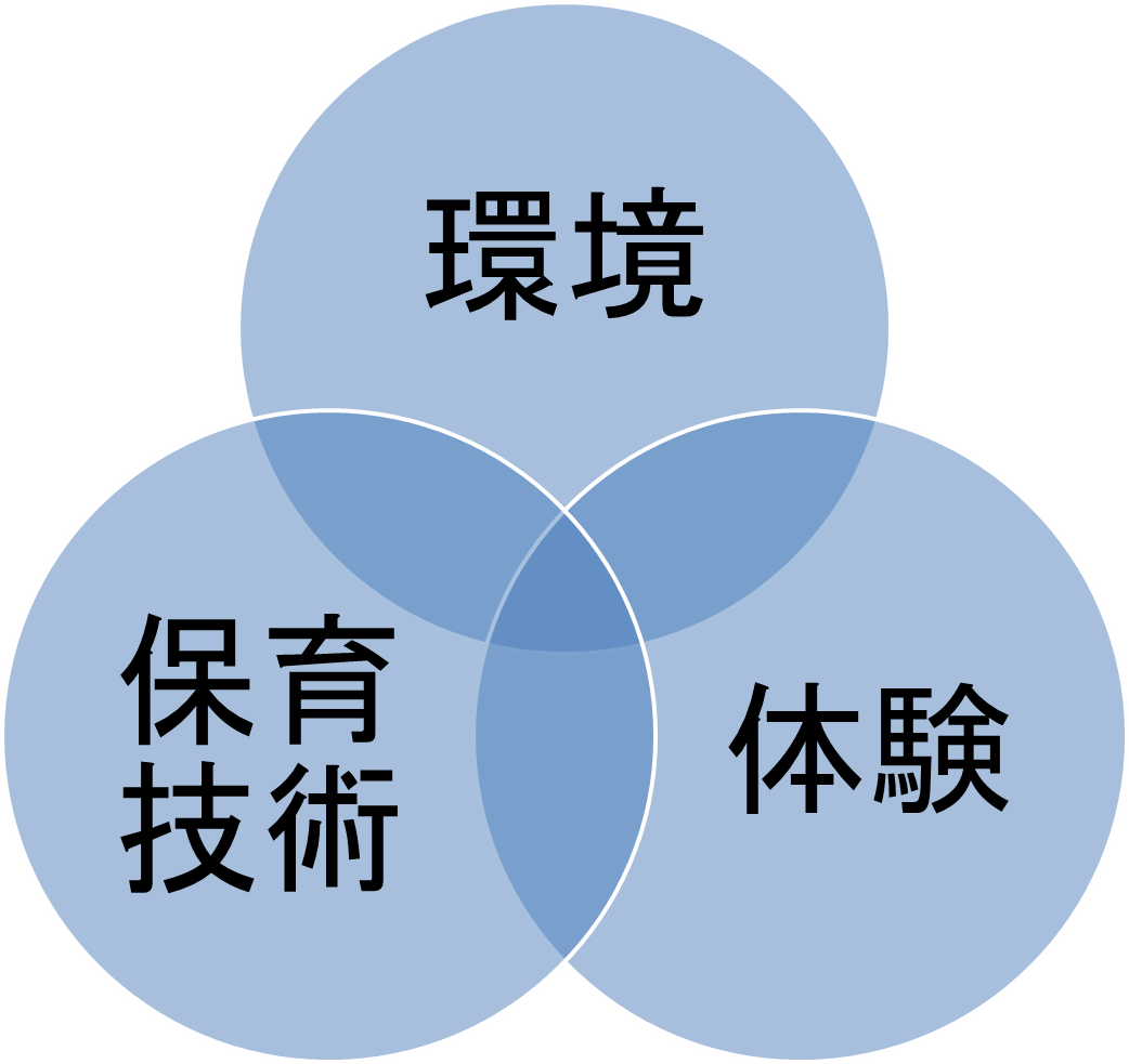 遊びを通した主体的な体験学習