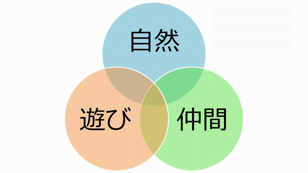 滝山ネイチャークラブの森のようちえんについて