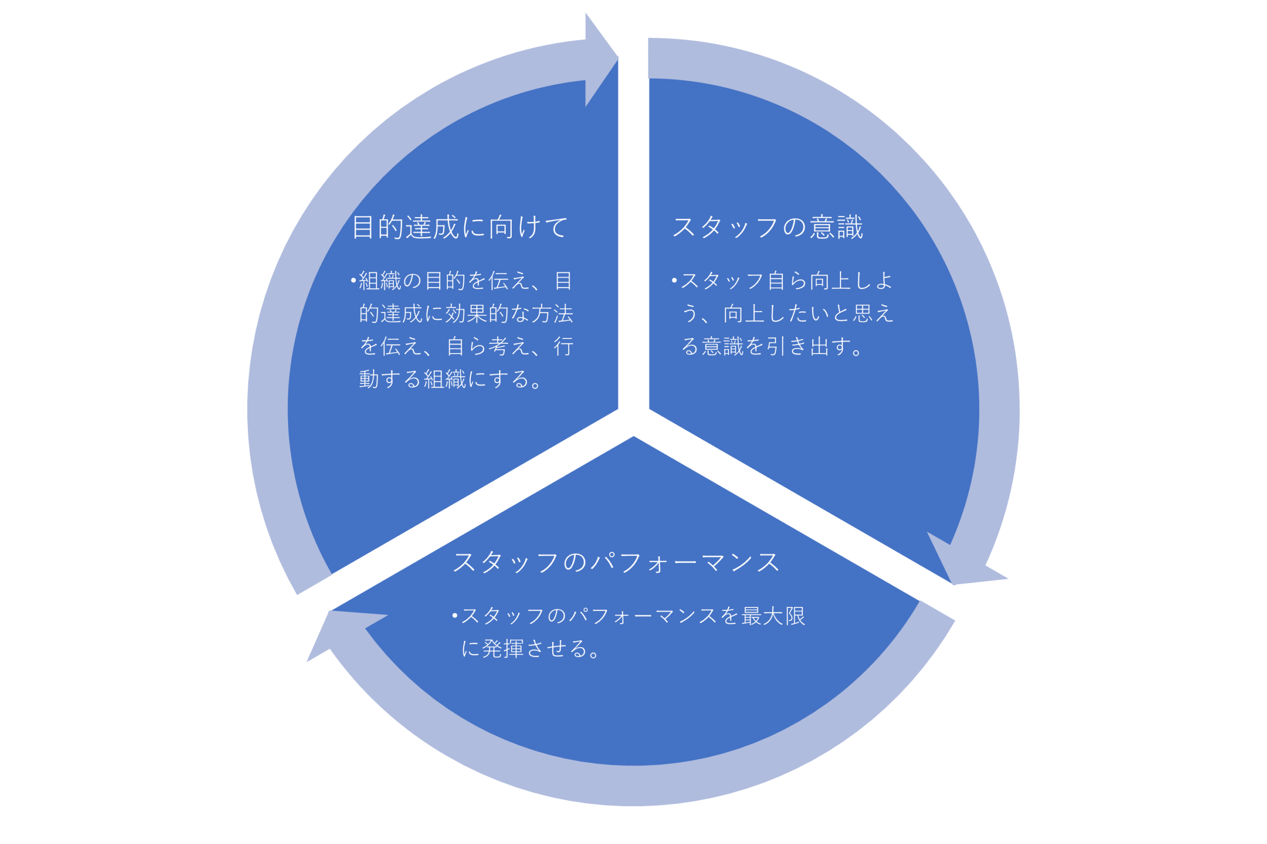 プレイングマネージャーの役割