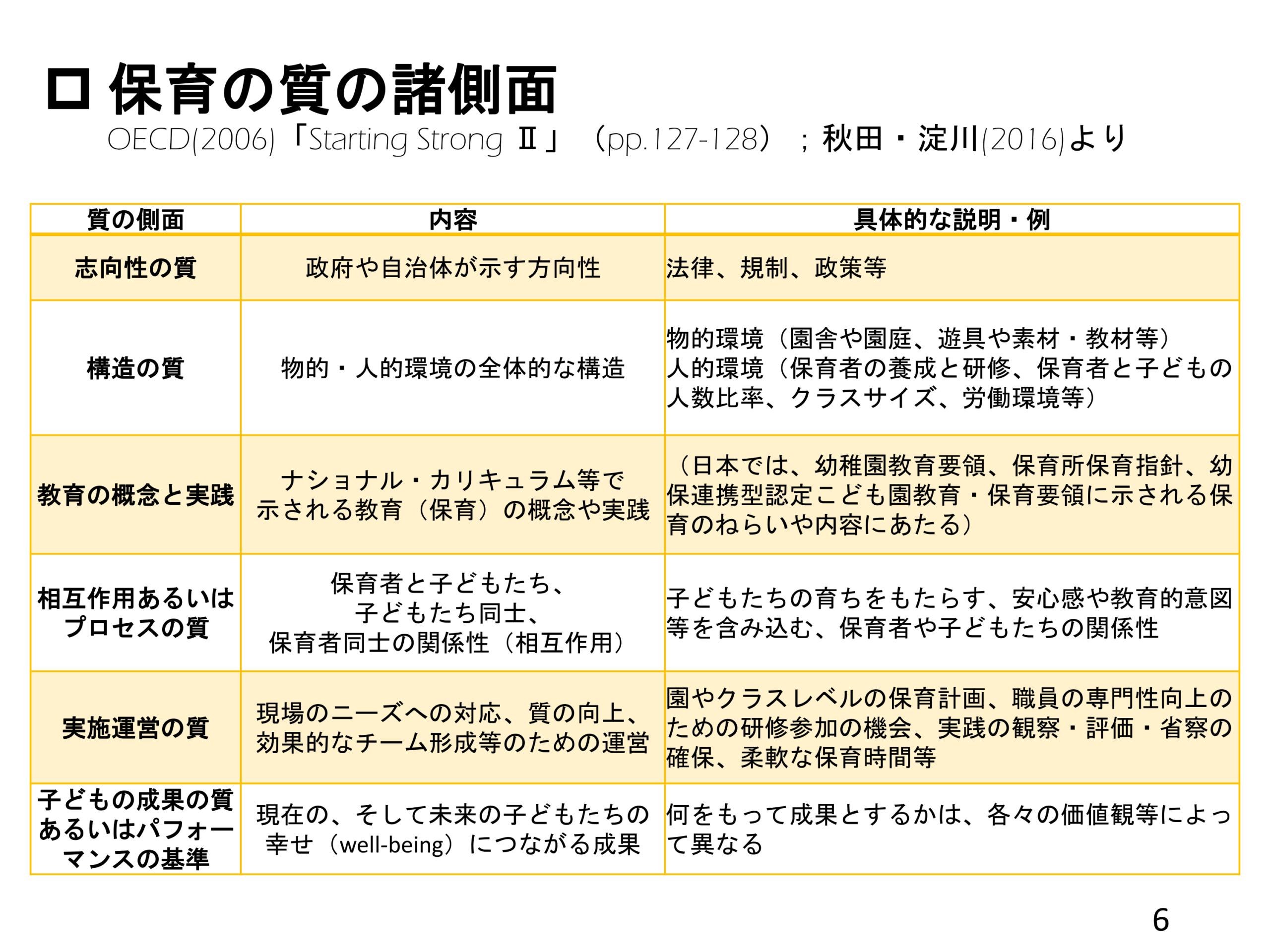 保育の質としての構造の質を変える