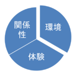 森のようちえん（12月15日）